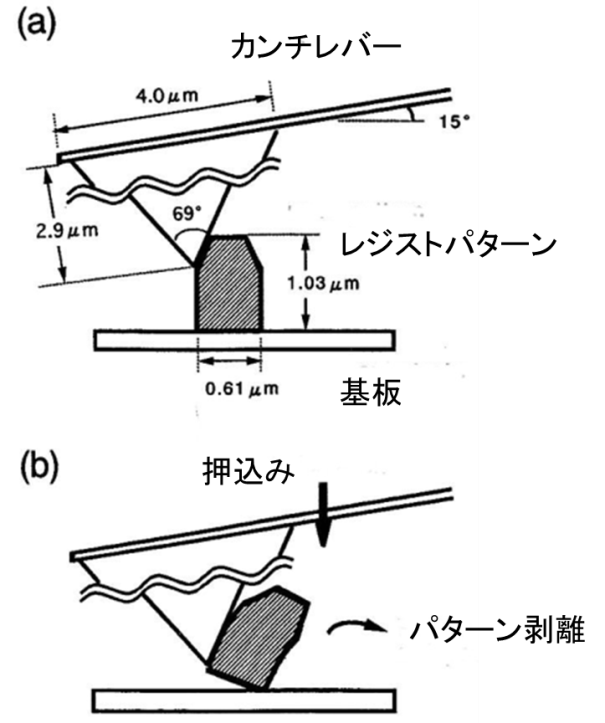 AFMによるレジストパターン剥離