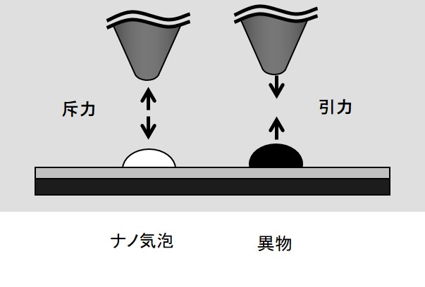 相互作用力解析（Lifshitz理論）