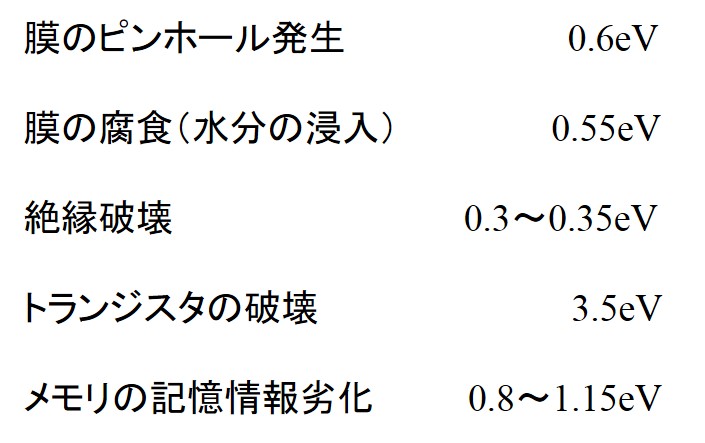 故障メカニズムと活性化エネルギー