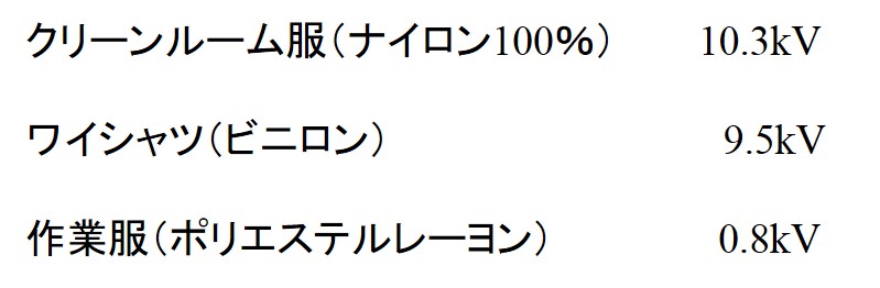 人体の帯電電位