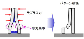 空気トンネル形成時のパターン断面モデル