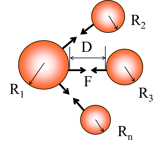 1個の微粒子とn個の微粒子間に働く力