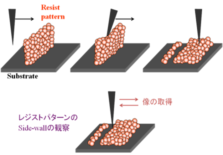 AFMによるパターン側面解析方法(DPAT法)