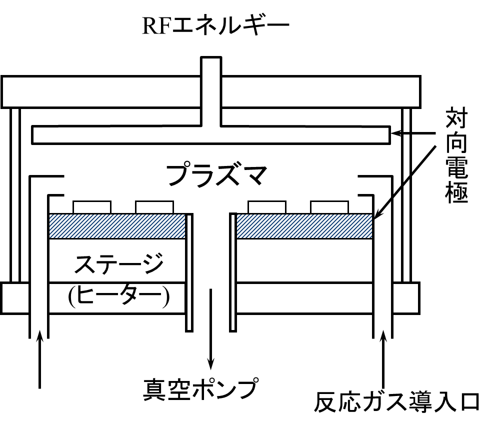 プラズマＣＶＤ装置の構成図