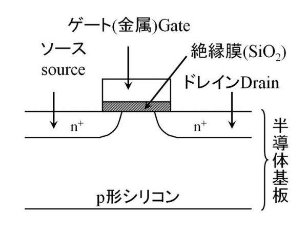 ＭＯＳ型トランジスタ（ＮＭＯＳ）