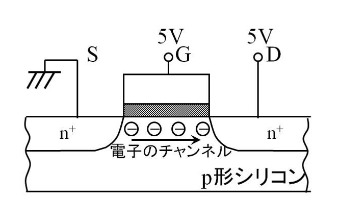 スイッチング動作時のチャネル内の電子移動