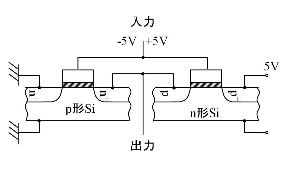 ＣＭＯＳインバータ回路