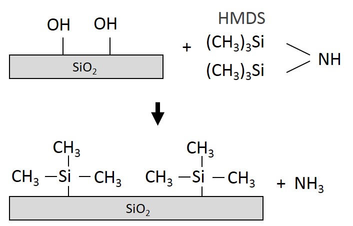 ＨＭＤＳによるシランカップリング反応