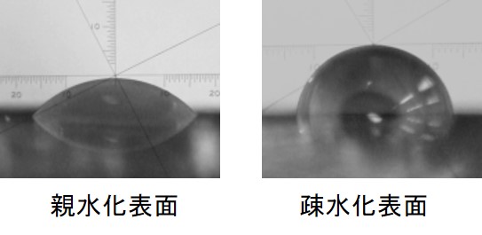 ガラス表面での純水液滴の接触角