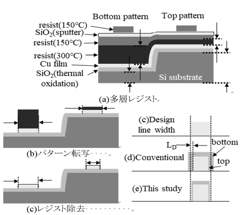 多層レジストプロセスによるCu配線形成