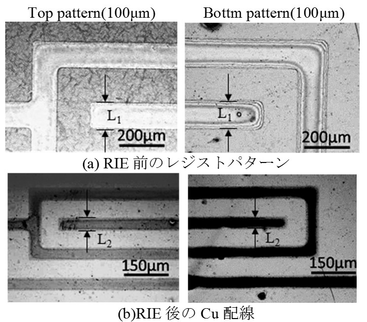 RIEによるCu配線形成