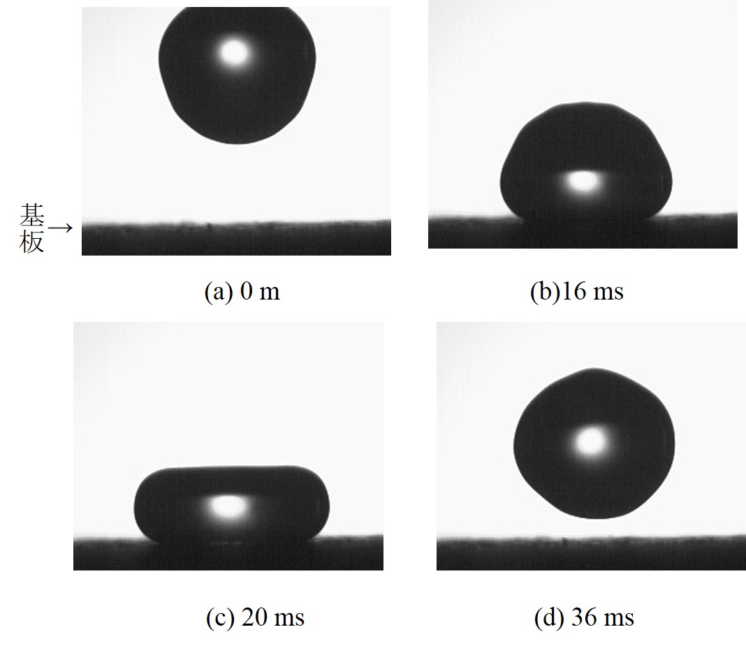 超撥水基板上の液滴の初期濡れ（純水）