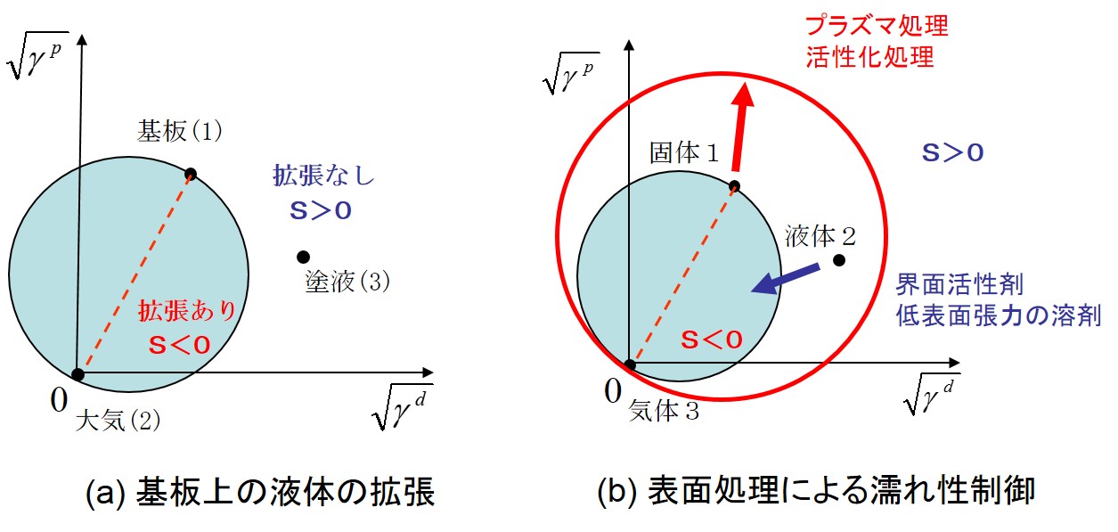 成分図での円モデル