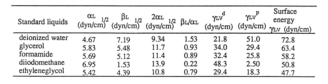 標準液体の表面エネルギー