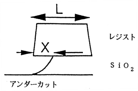 アンダーカット量