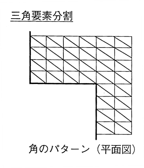 凹、凸パターンの要素分割