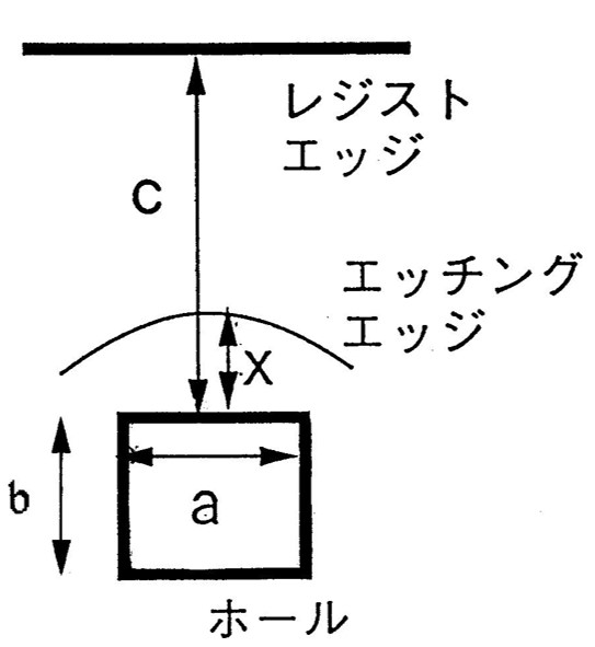 開口寸法の定義