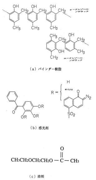 レジスト材料の化学構造