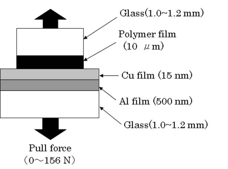 Glass/Polymer/Cu/Al/Glass 多層構造の模式図