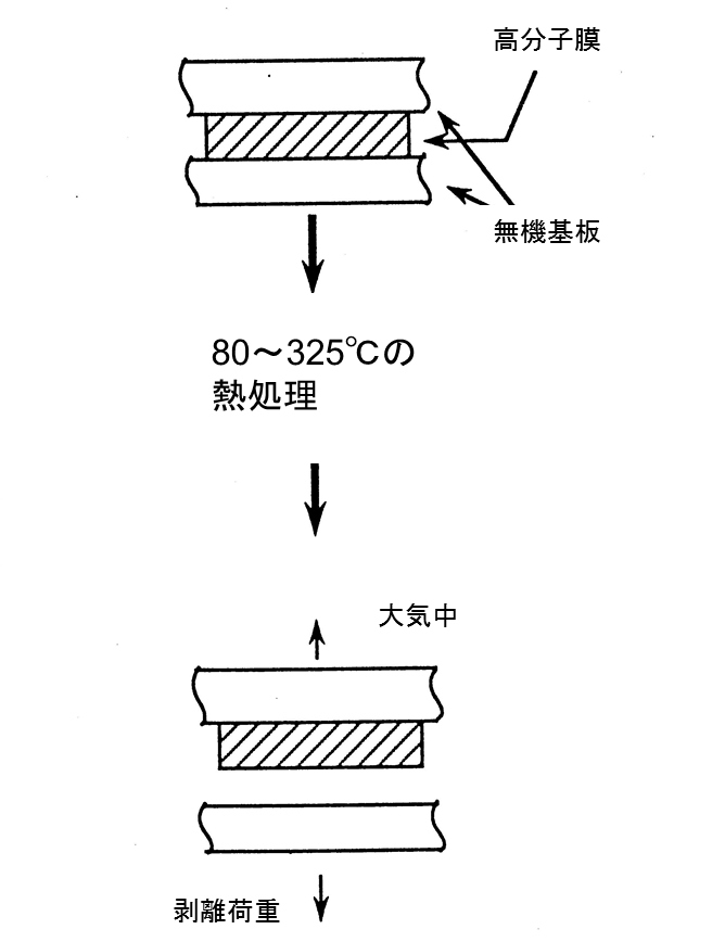 接着強度測定チップ