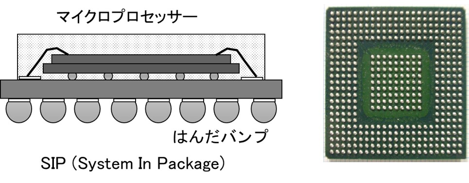 半導体パッケージとはんだバンプ