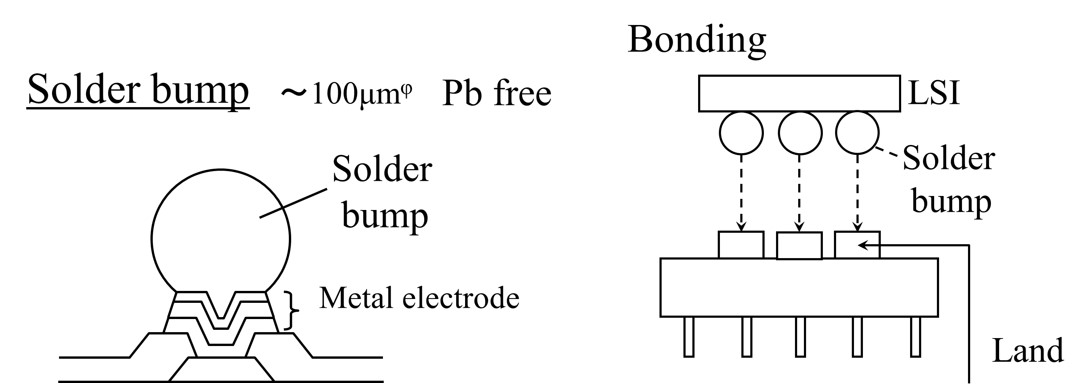 フリップチップ（はんだバンプ周辺）の断面図