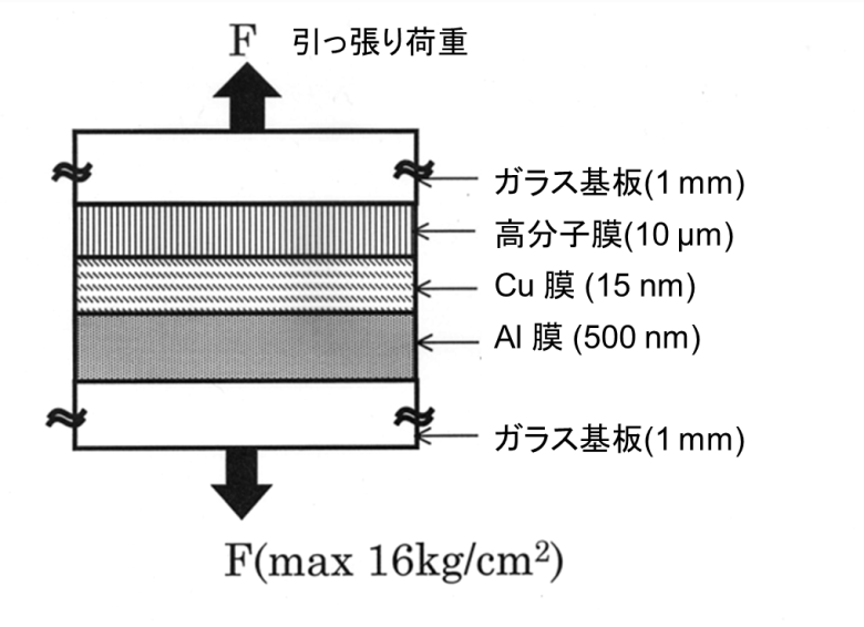 狭ギャップ構造内の高分子膜