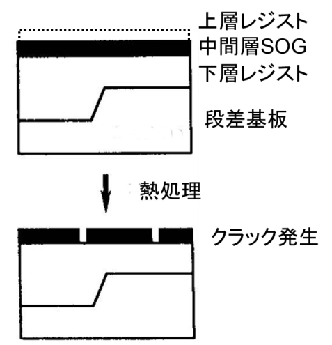 多層膜でのクラック発生