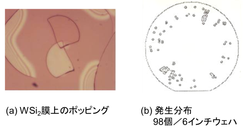 高分子膜に発生した局所ポッピング