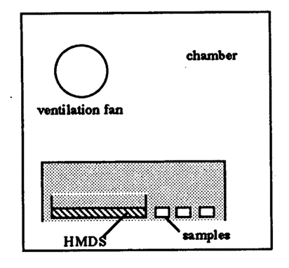 HMDSの蒸気処理