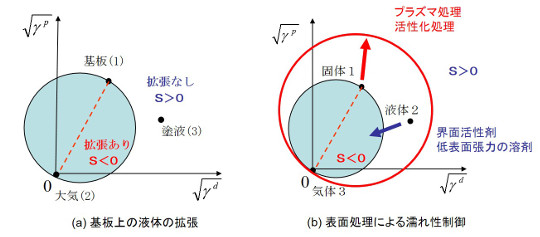 成分図での円モデル