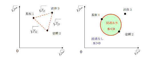 基板上固体の液中付着性解析