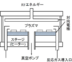 プラズマＣＶＤ装置の構成図