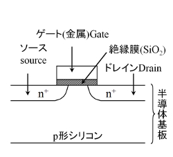 ＭＯＳ型トランジスタ（ＮＭＯＳ）