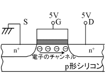 スイッチング動作時のチャネル内の電子移動