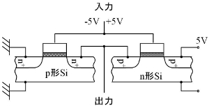 ＣＭＯＳインバータ回路