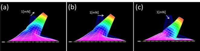 FEMによる応力変形解析 (a) 45°(b) 0°(c) -45