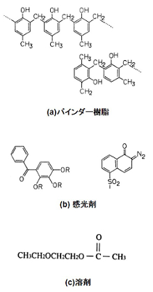 レジスト材料の化学構造