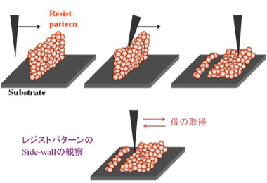 AFMによるパターン側面解析方法(DPAT法)