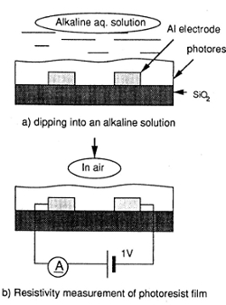 現像液浸漬後の高分子膜の抵抗測定方法