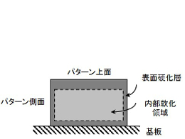 レジストパターン断面での硬化層モデル