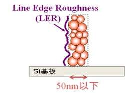 15nmサイズのレジストパターン表面のナノラフネス形状
