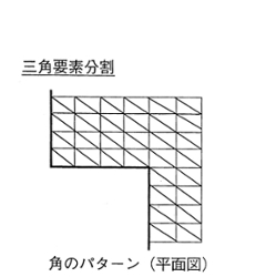 凹、凸パターンの要素分割