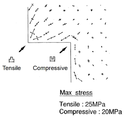 凹、凸での応力解析結果（最大応力：引張り20MPa、圧縮20MPa)