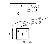 開口寸法の定義