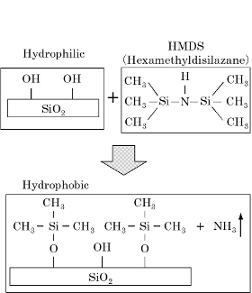 シリコン酸化膜上でのＨＭＤＳのシランカップリング反応