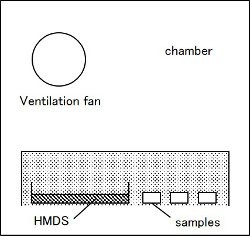 HMDSの蒸気処理