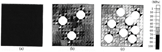 ボイドを有する高分子膜中に生じる応力分布 (a)ボイドなし, (b)ボイド３個, (c)ボイド８個