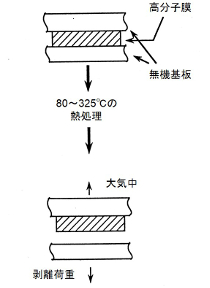 接着強度測定チップ