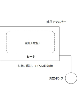 減圧（真空）乾燥装置